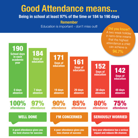 Attendance Chart